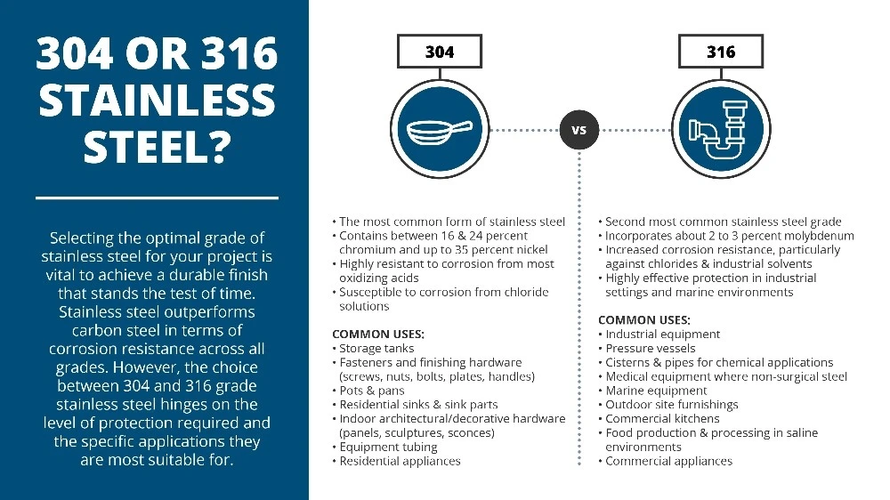 316 stainless steel Vs 304 stainless steel 316 stainless steel Vs 304 stainless steel